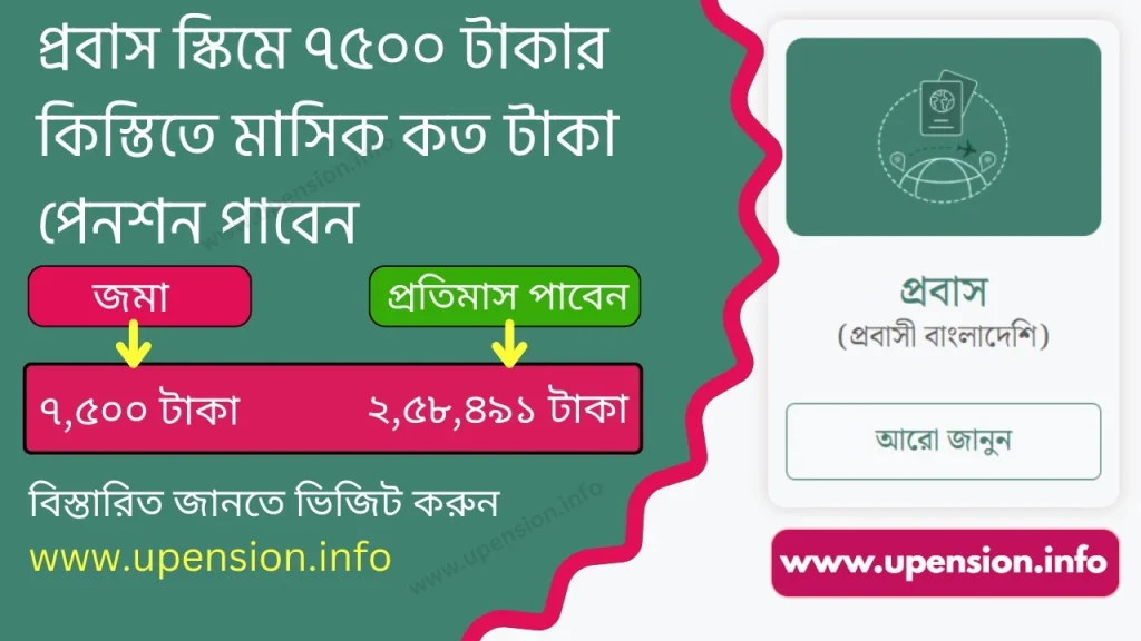 প্রবাস স্কিম ৭৫০০ টাকার কিস্তিতে মাসিক কত টাকা পেনশন পাবেন 