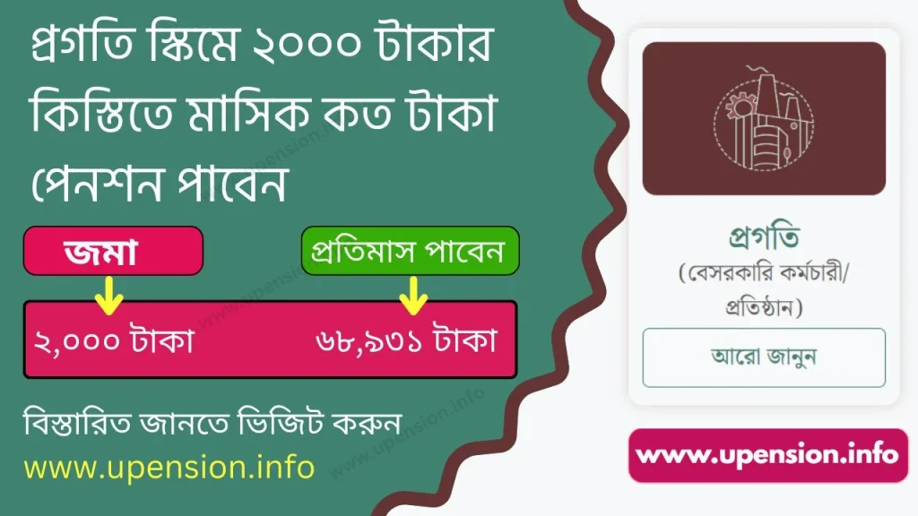 প্রগতি সর্বজনীন পেনশন স্কিম progoti pension scheme registration  