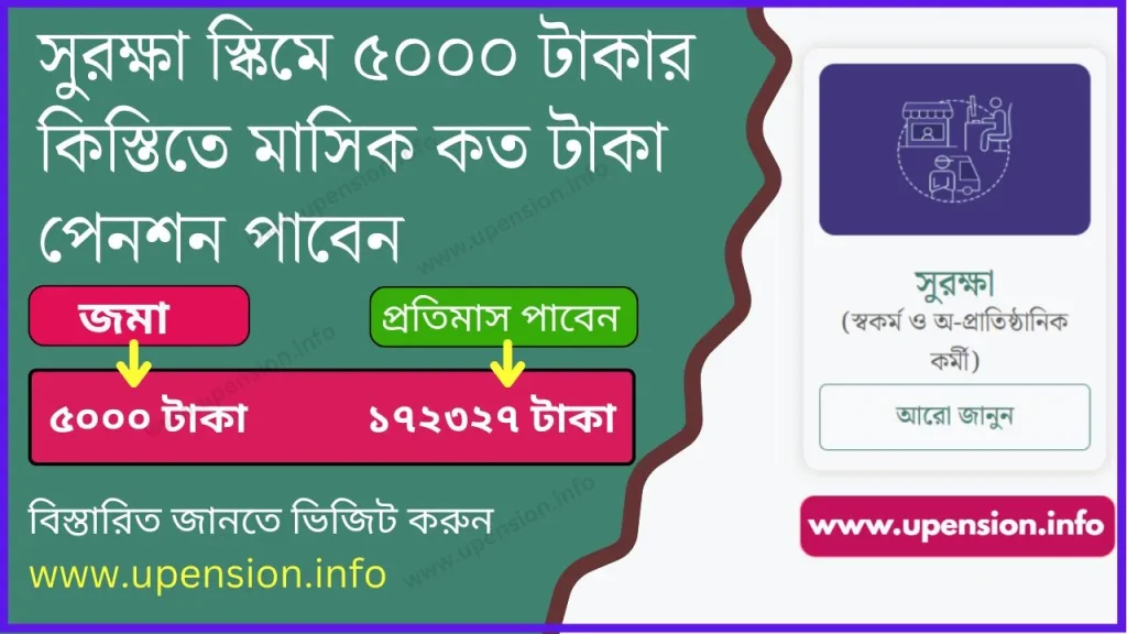 shurokkha pension scheme