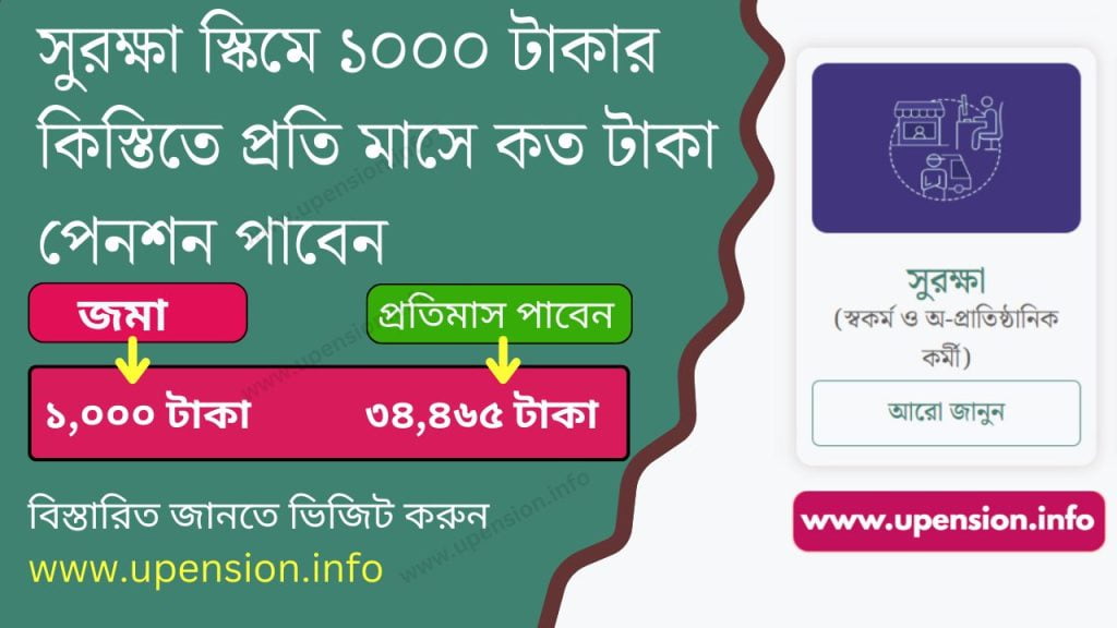 সুরক্ষা স্কিম ১০০০ টাকার কিস্তিতে প্রতি মাসে কত টাকা পেনশন পাবেন 