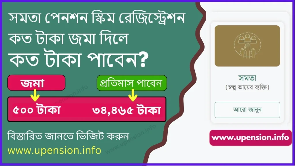 সমতা পেনশন স্কিম রেজিস্ট্রেশন: কত টাকা জমা দিলে কত টাকা পাবেন?