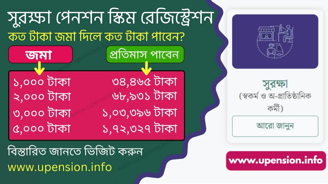 সুরক্ষা পেনশন স্কিম রেজিস্ট্রেশন কত টাকা জমা দিলে কত টাকা পাবেন